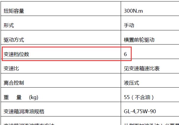 16年猎豹六速变速箱