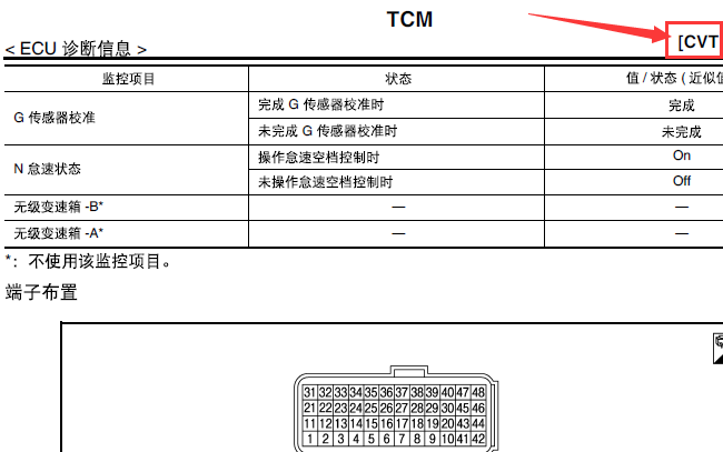 16年轩逸CVT变速箱针脚图