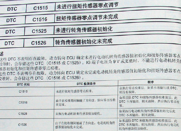 10年皇冠C1515,C1525故障含义