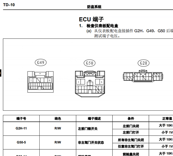 14年比亚迪F3防盗端子资料