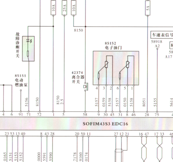 EDC16发动机电路图和针脚图