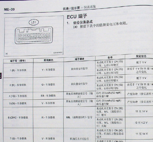 10年丰田皇冠仪表针脚图