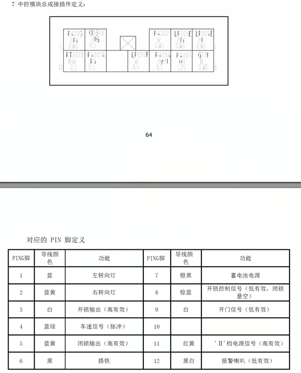 14年北汽威望M20中控模块针脚图