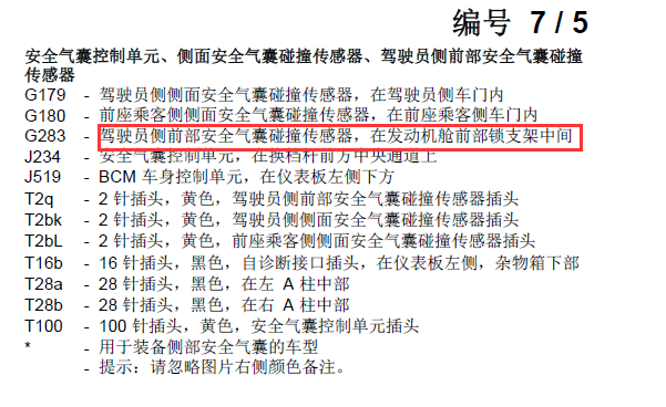 11年斯柯达昊锐主驾驶座碰撞传感器位置说明图