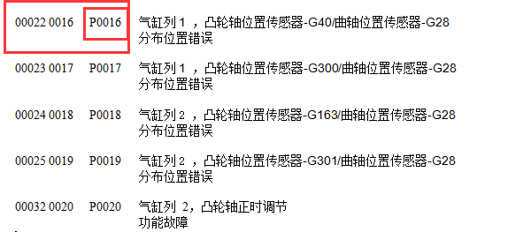 大众00022故障码