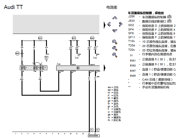 10年奥迪TT敞蓬电路图