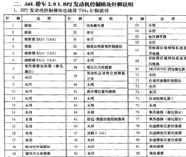 09年发动机针脚定义及线路图