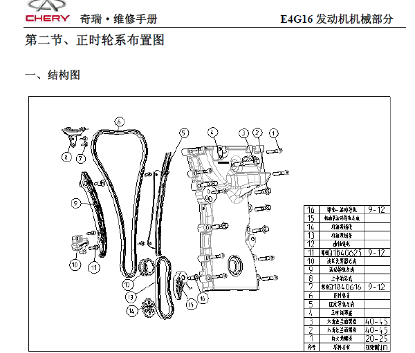 奇瑞1.6VVT发动机正时