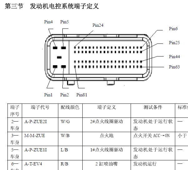 比亚迪M7  81针针脚图