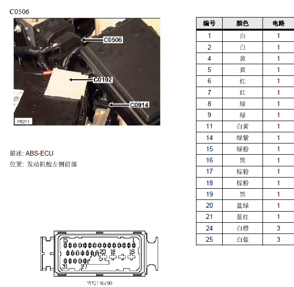 08年名爵3  ABS针脚图