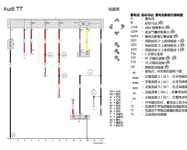 09年奥迪TT发动机电路图