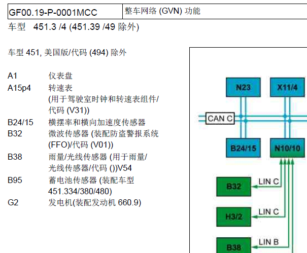 12年奔驰斯玛特CAN网络通讯维修资料