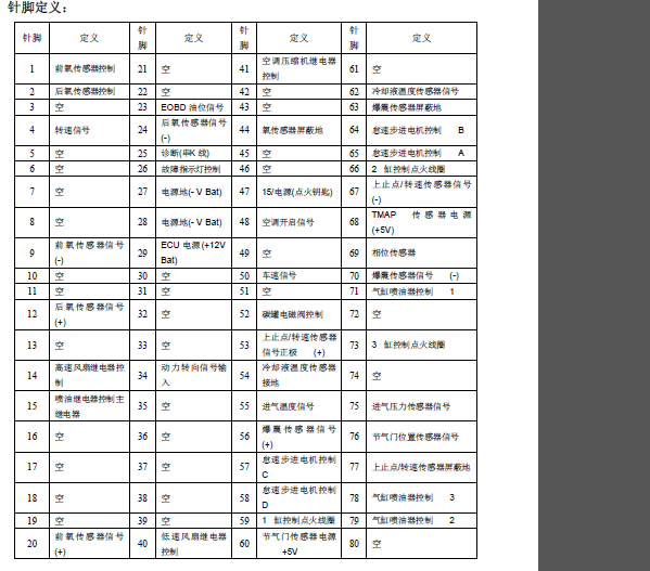 09年奇瑞QQ针脚图