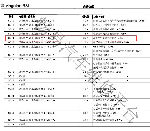 17年大众迈腾B8L保险丝定义 图