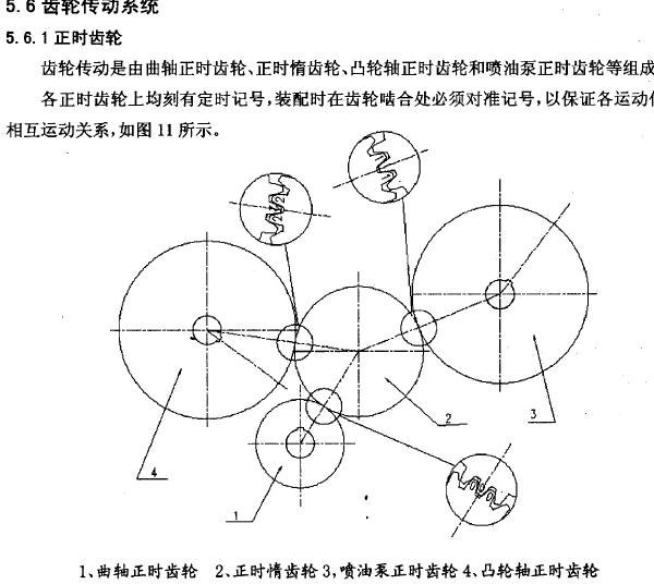4D25柴油发动机正时