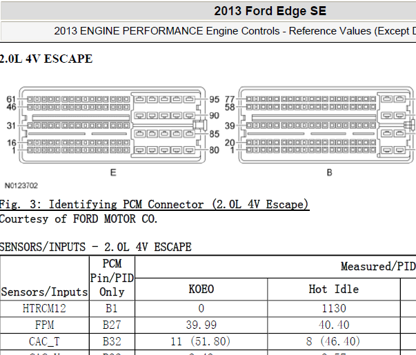 13年锐界发动机针脚