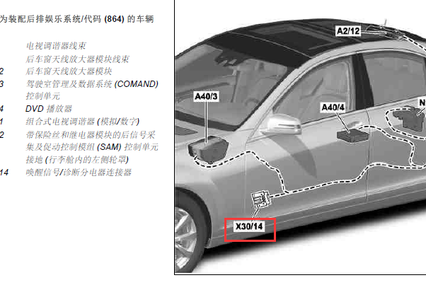 06年奔驰S350L  X30/14位置图