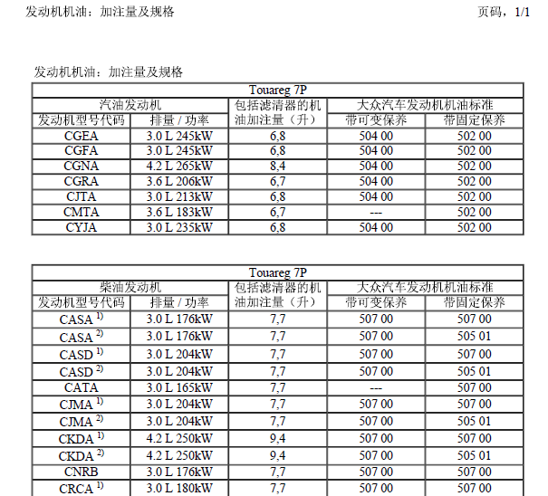 16年大众途锐发动机 加注量
