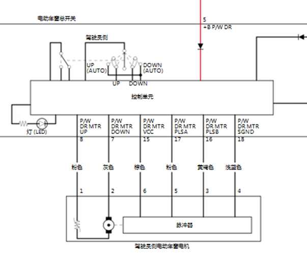 17年本田XRV车窗电路图