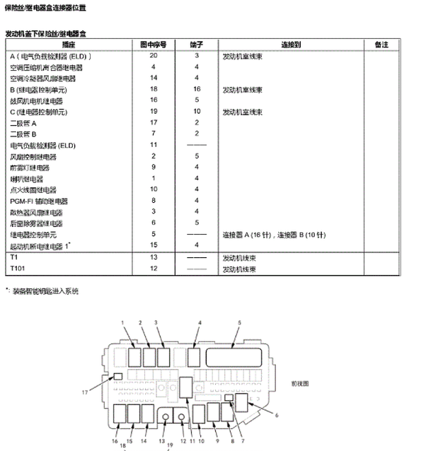 14年crv继电器说明