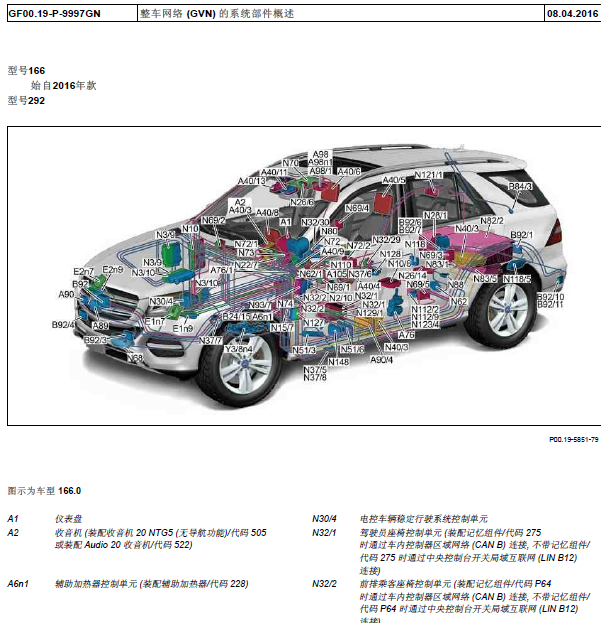13年奔驰ML350CAN线路图