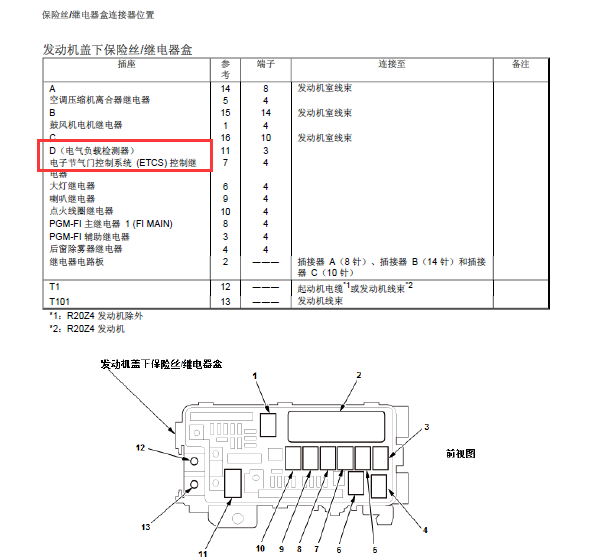 14年本田雅阁节气门继电器位置