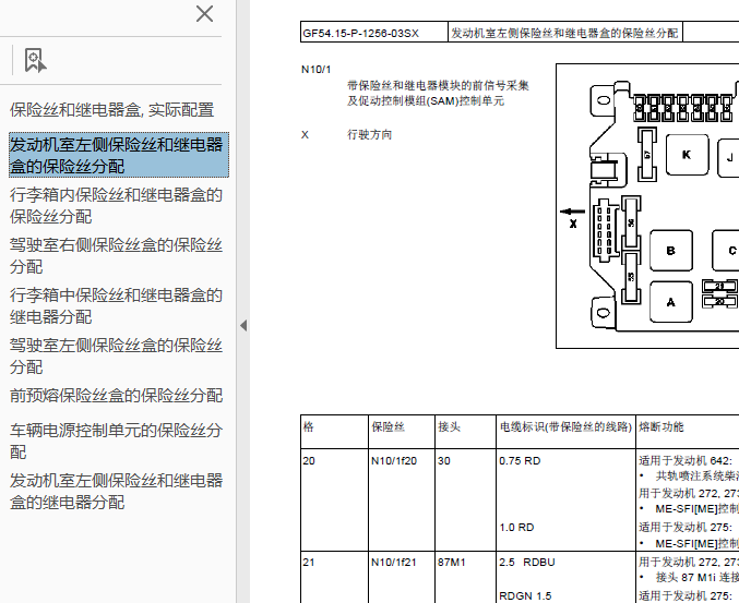 06年奔驰S350保险丝盒说明 