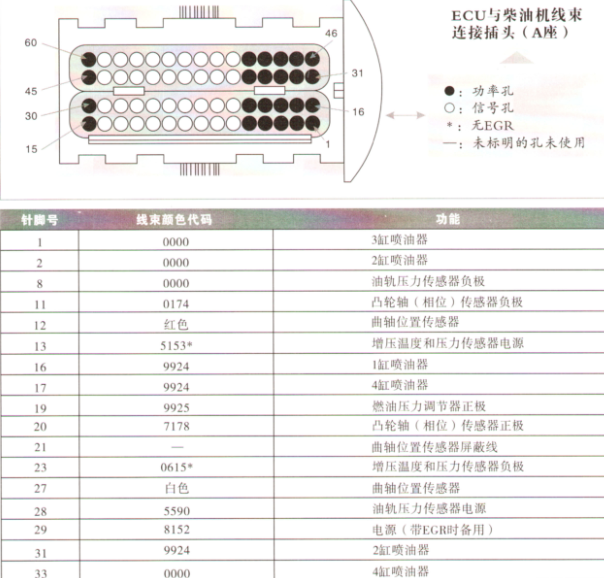 日产ZD25TCR发动机电脑针脚图