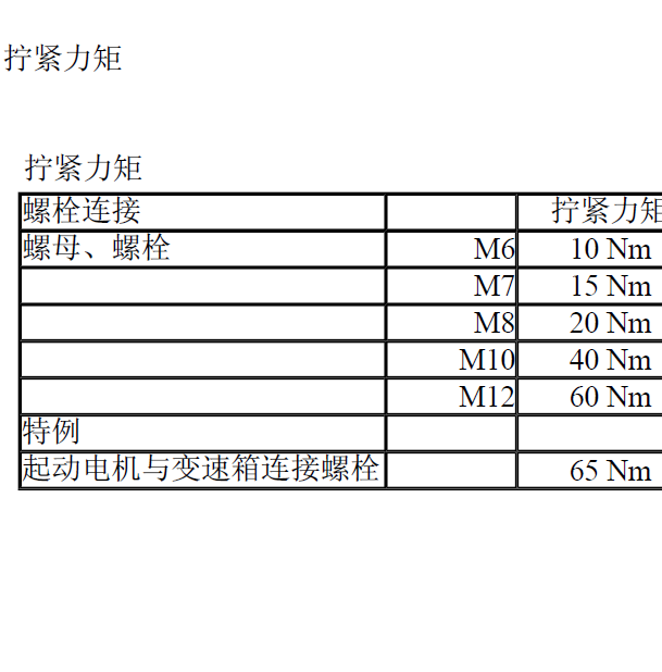 07年帕萨特扭矩数值
