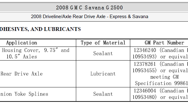 2008年GMC sanava 后桥油型号