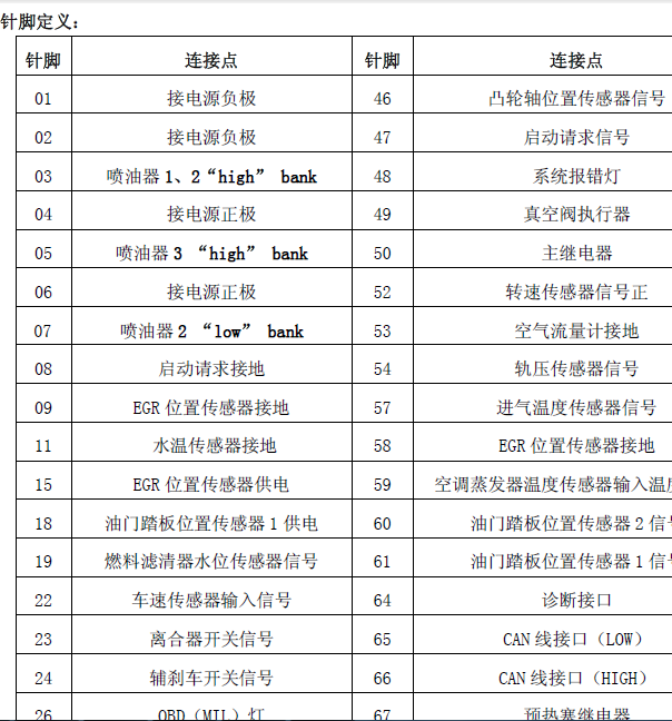 SQR372A针脚定义