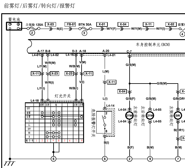 2016年海马M6雾灯电路图