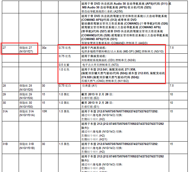 14年奔驰E300左前保险盒分布图
