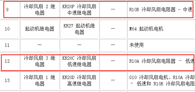 -2012年凯迪拉克SRX冷却风扇位置
