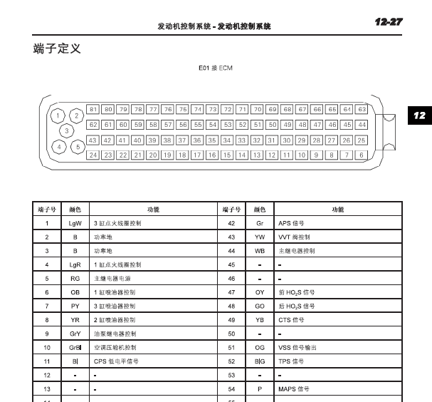 LFB479Q发动机针脚图