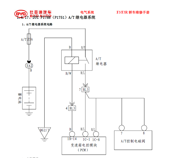 比亚迪4档自动变速箱维修资料