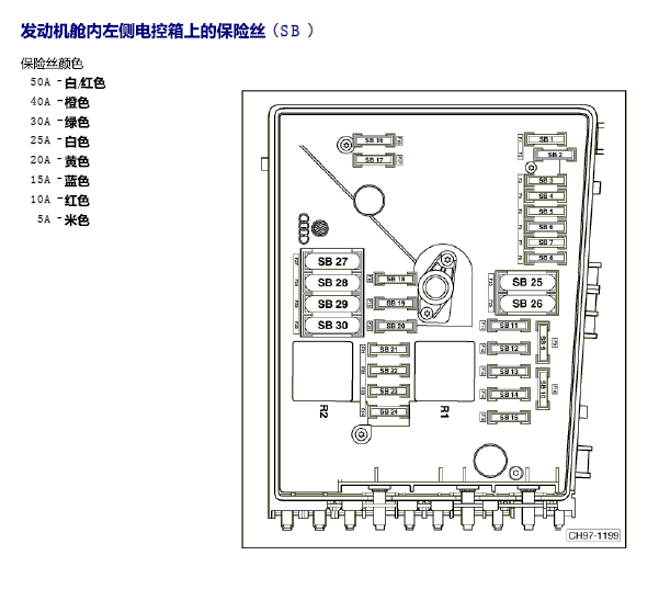 10年斯柯达明锐保险盒分布图