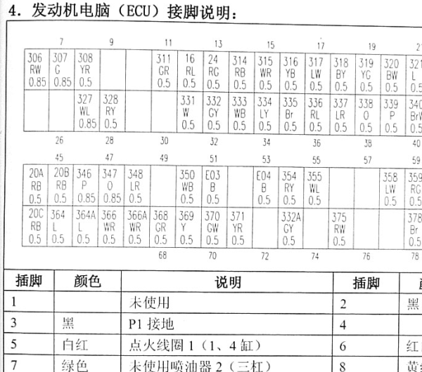 08年东风风行景逸发动机针脚