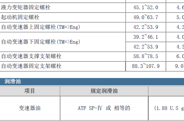 2012年起亚索兰托变速器油资料