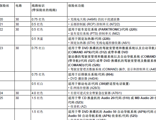 2012年奔驰R300保险丝说明