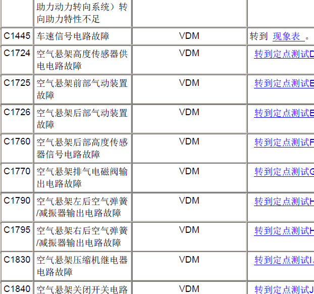 05年林肯领航员空气悬挂故障资料