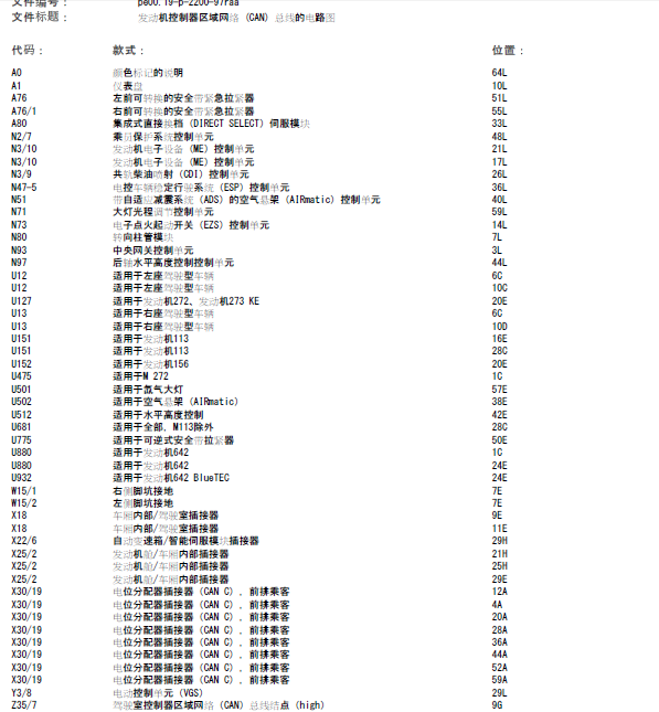 12年奔驰R300全车CAN线路图
