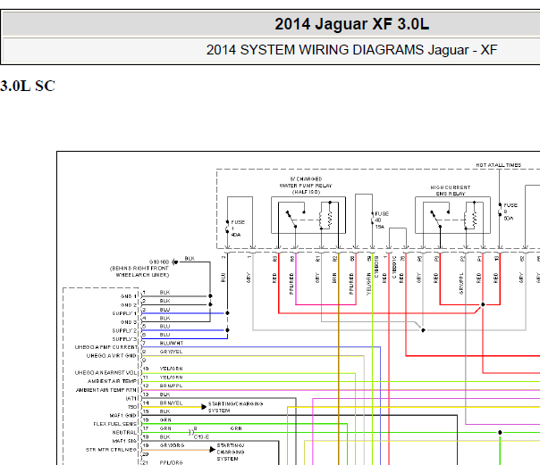 2014年捷豹XF3.0发动机电路图