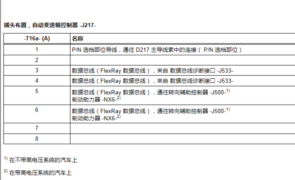 2015年奥迪Q7 变速箱针脚定义