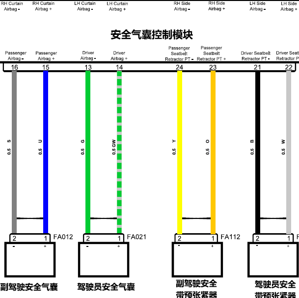 17年荣威I6气囊电路图