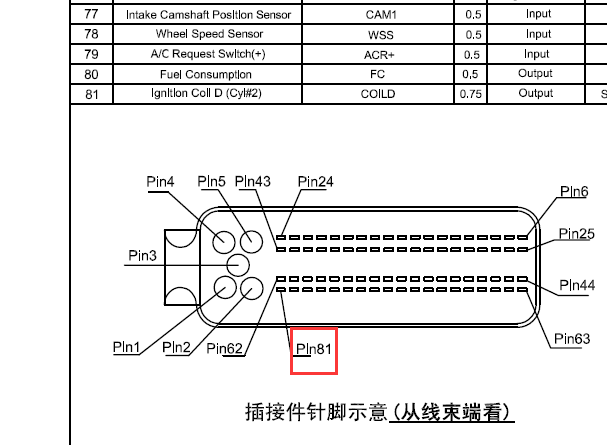 MT22 发动机针脚