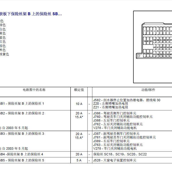 09年辉腾保险丝