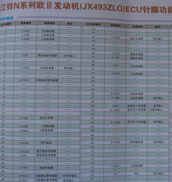 江铃全顺JX493ZLQ3发动机针脚