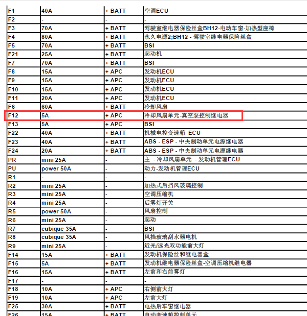 14年APC继电器位置