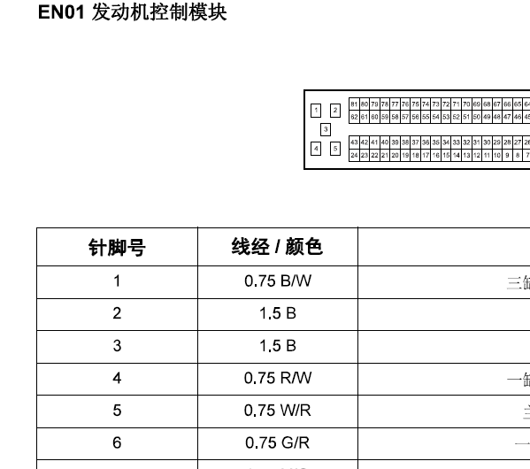 4A91S发动机针脚